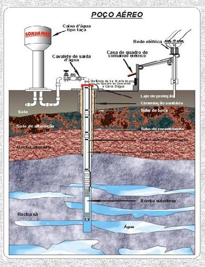 Poço-Artesiano-1